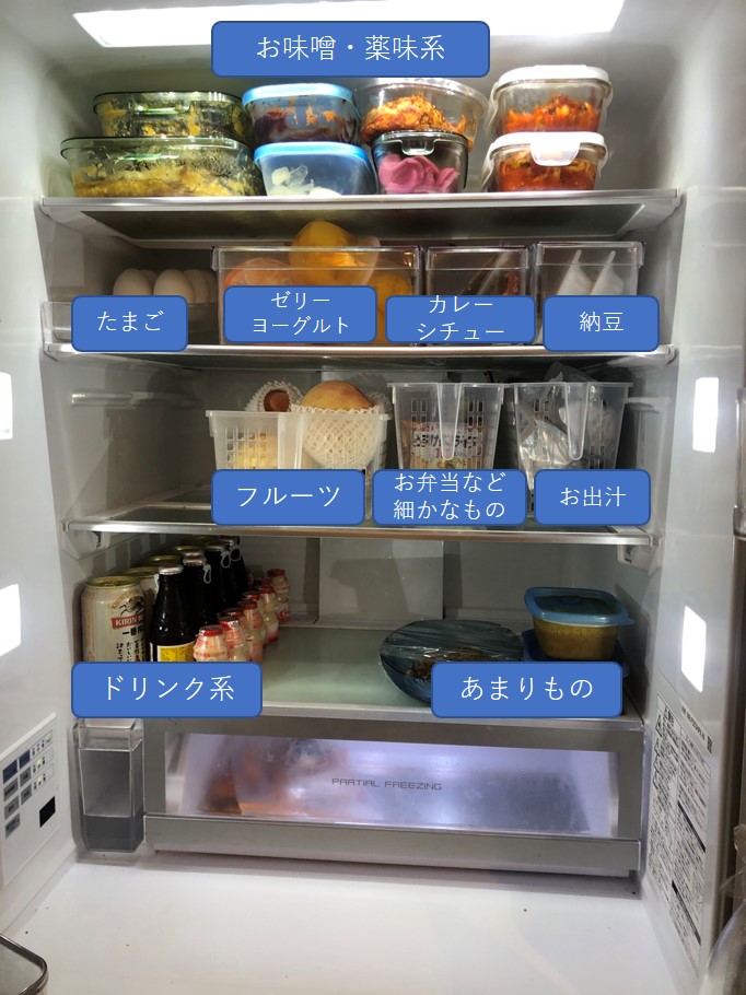 冷蔵庫が使いやすくなる3つの収納技と収納グッズの選び方 初心者のための整理収納 お片づけ インテリア